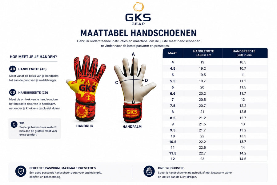 Maattabel
